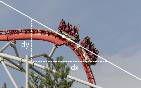 A roller coaster